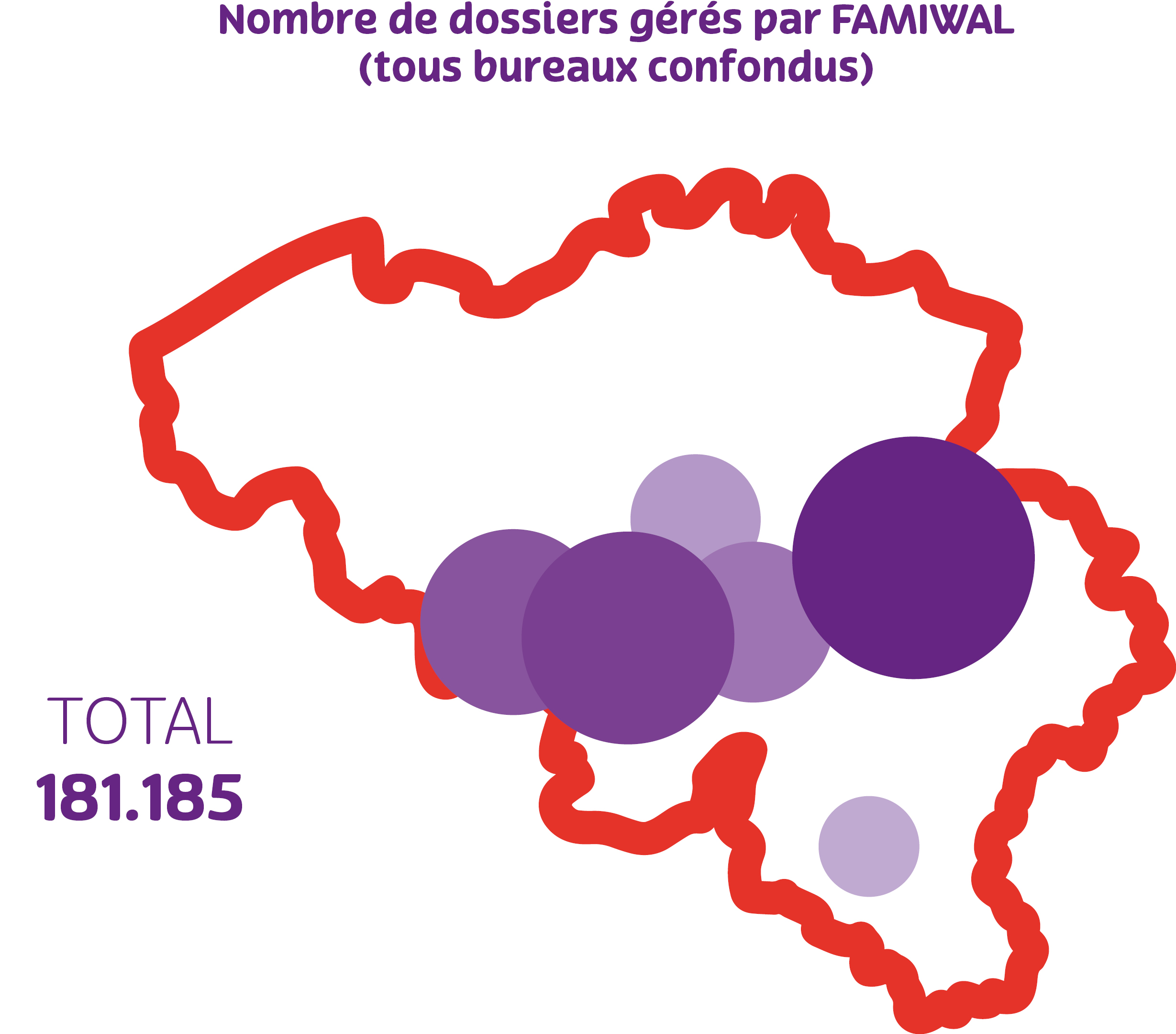 Nombre de dossiers gérés par FAMIWAL