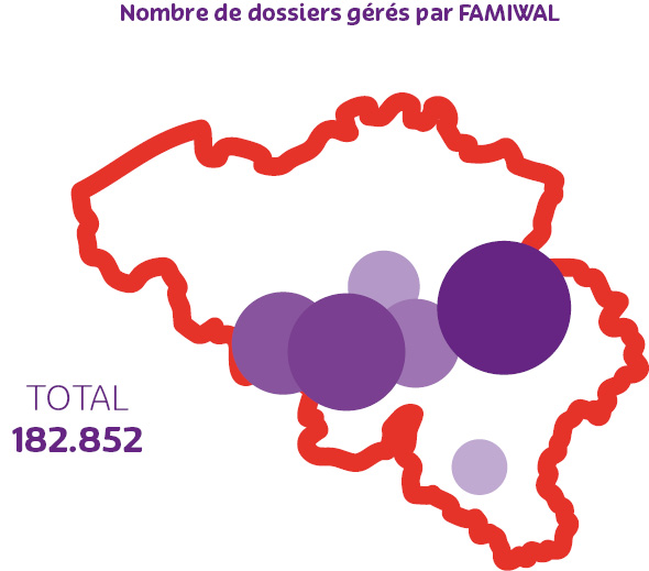 Nombre de dossiers gérés par FAMIWAL 