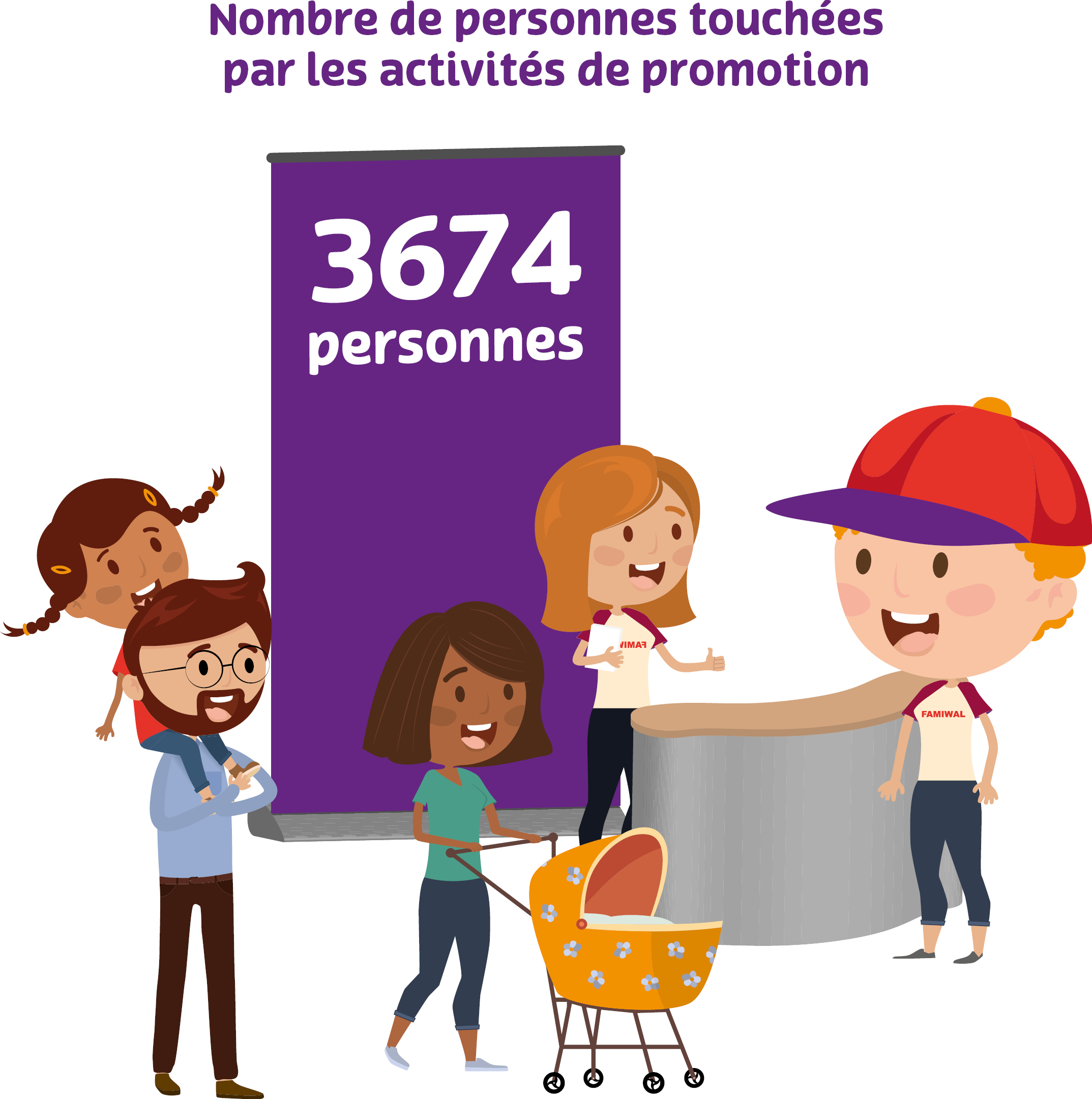 Nombre de personnes touchées par les activités de promotion