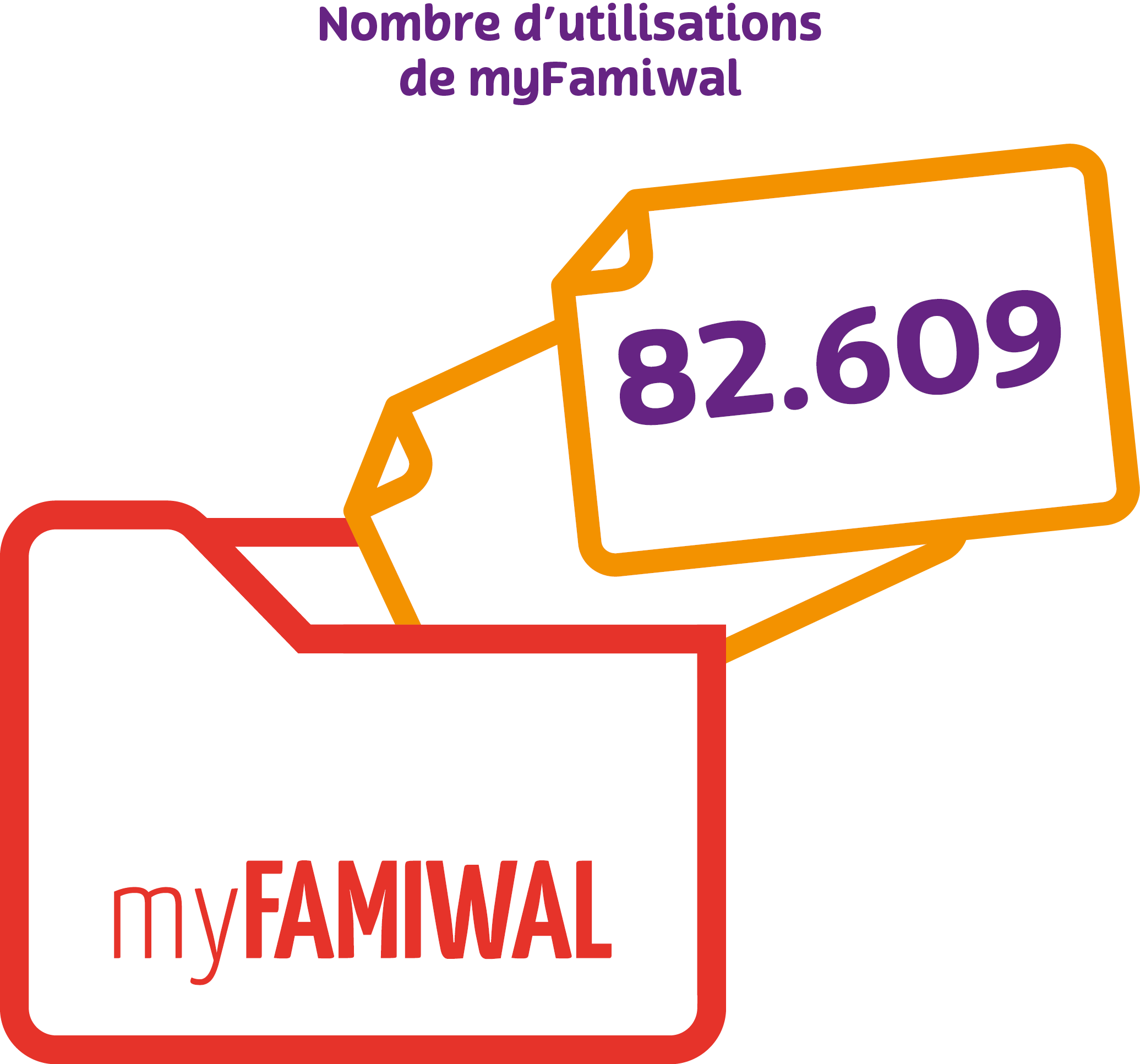Nombre d'utilisations myfamiwal