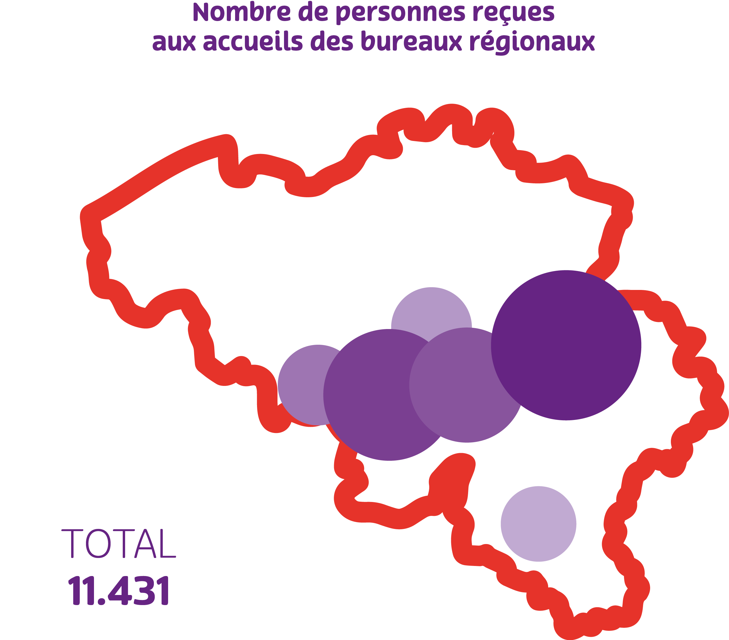 Carte de la Belgique avec le nombre de personnes reçues dans chaque bureau de FAMIWAL 