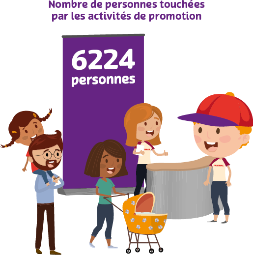 Personne touchées par les activités de promotion