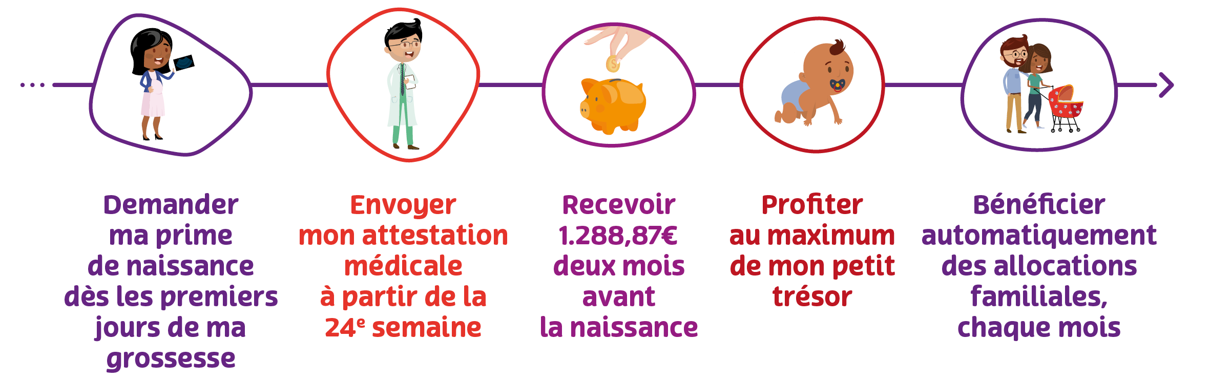 Montant décembre 2022