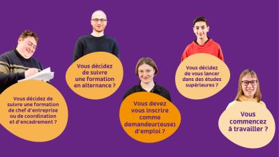 Jeune de 21 ans et plus : vérification du statut